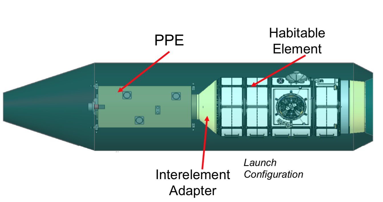 PPE i HALO w konfiguracji przygotowanej do startu (Źródło: NASA)