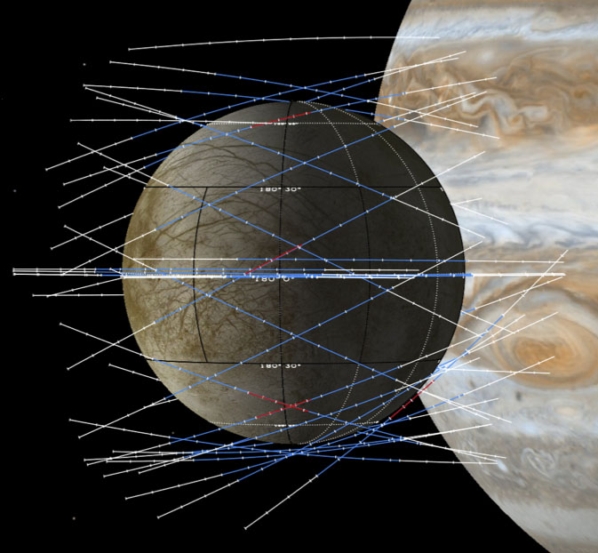 Plan przelotów sondy w pobliżu Europy (Źródło: NASA/JPL-Caltech)